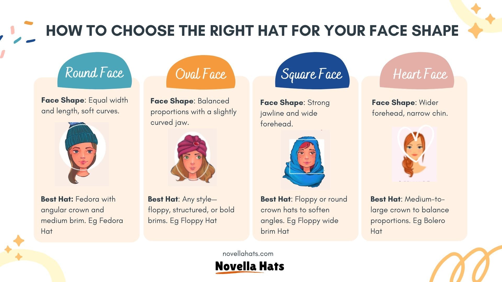 best-hats-face-shape-guide-2025 face-shape-hat-matching-guide perfect-hat-face-shape-2025